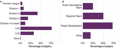 An Examination of Training Load, Match Activities, and Health Problems in Norwegian Youth Elite Handball Players Over One Competitive Season